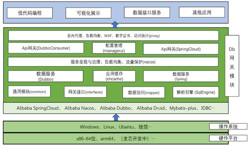 訊圖科技數(shù)據(jù)網(wǎng)關(guān)解決方案 賦能企業(yè)計(jì)算機(jī)軟硬件技術(shù)開(kāi)發(fā)的核心引擎