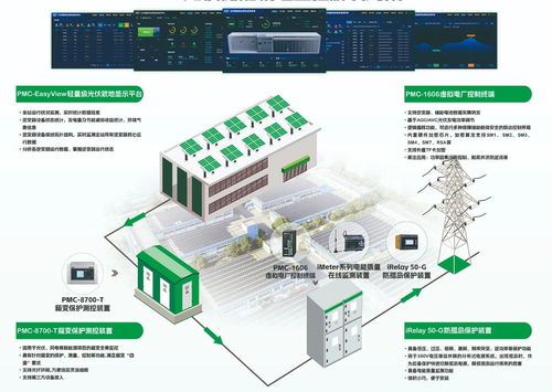 擁抱光儲(chǔ)未來(lái) 中電技術(shù)誠(chéng)邀您共商分布式能源新機(jī)遇