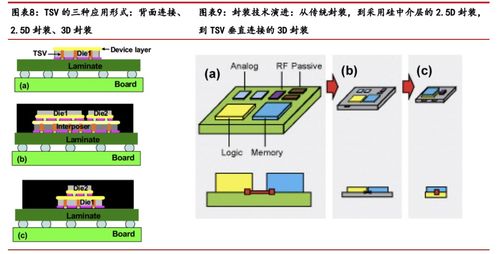從芯片到系統(tǒng) 半導(dǎo)體封裝技術(shù)演進(jìn)路線(xiàn)圖及其對(duì)計(jì)算機(jī)軟硬件技術(shù)開(kāi)發(fā)的深刻影響